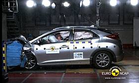 Honda Civic crash test picture