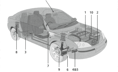 Diagram of a car