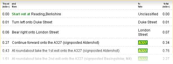sample route information