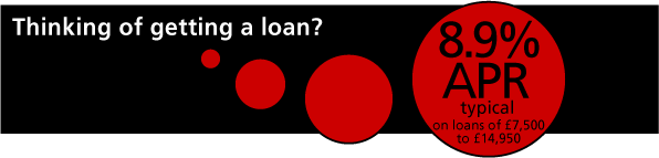 Thinking of getting a loan?