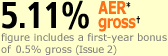 5.31% AER Gross figure includes first year bonus of 0.6% gross