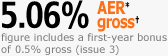 5.26% AER Gross figure includes first year bonus of 0.6% gross (issue 2)