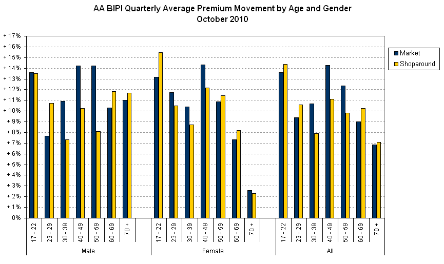 2010_q3_marketaverage_car_age.gif