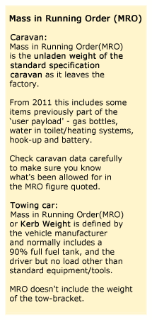 Mass in running order