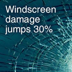 Windscreen damage jumps 30%