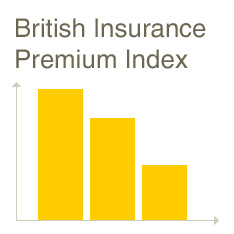British Insurance Premium Index