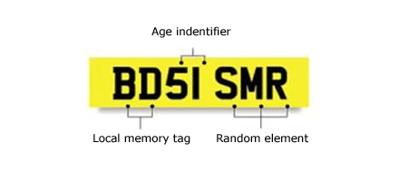 The current number plate format was introduced in 2001