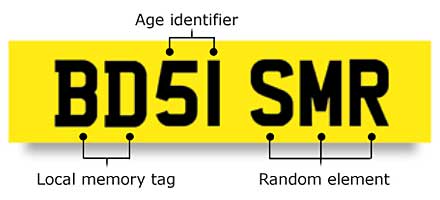 number-plate-440.jpg