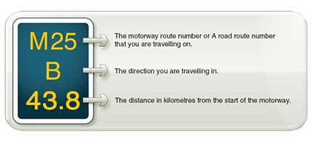 Driver location signs help you pinpoint your exact location on motorways and A-roads