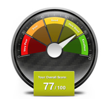 Drivesafe speedometer