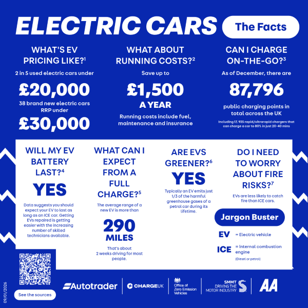Autotrader infographic