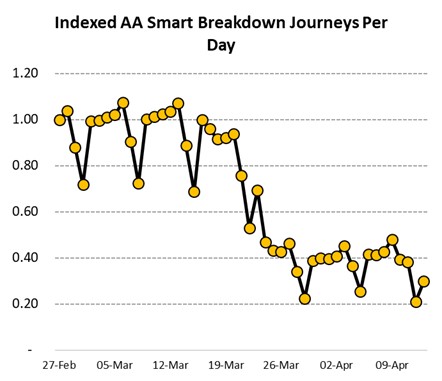 Covid 19 journey stats april 2019