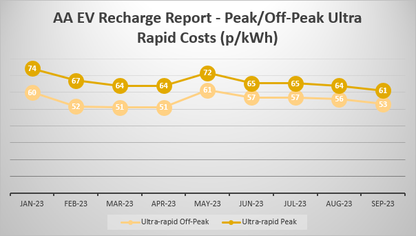 Ev recharge 2023