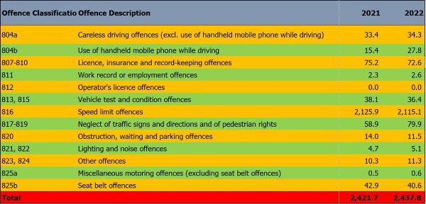 Home office motoring fpn 2022 h d 1