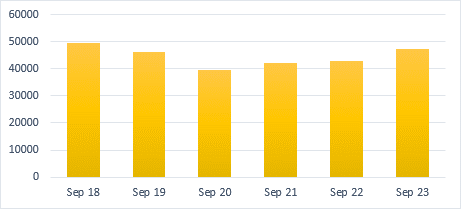 Nov 23 pothole graph