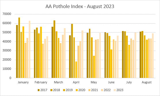 Pothole tracker aug 23
