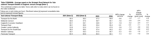 Table cgn0404b