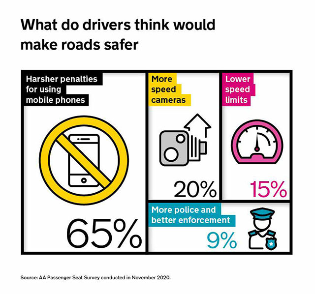 Safe driving gb make roads safer infographic