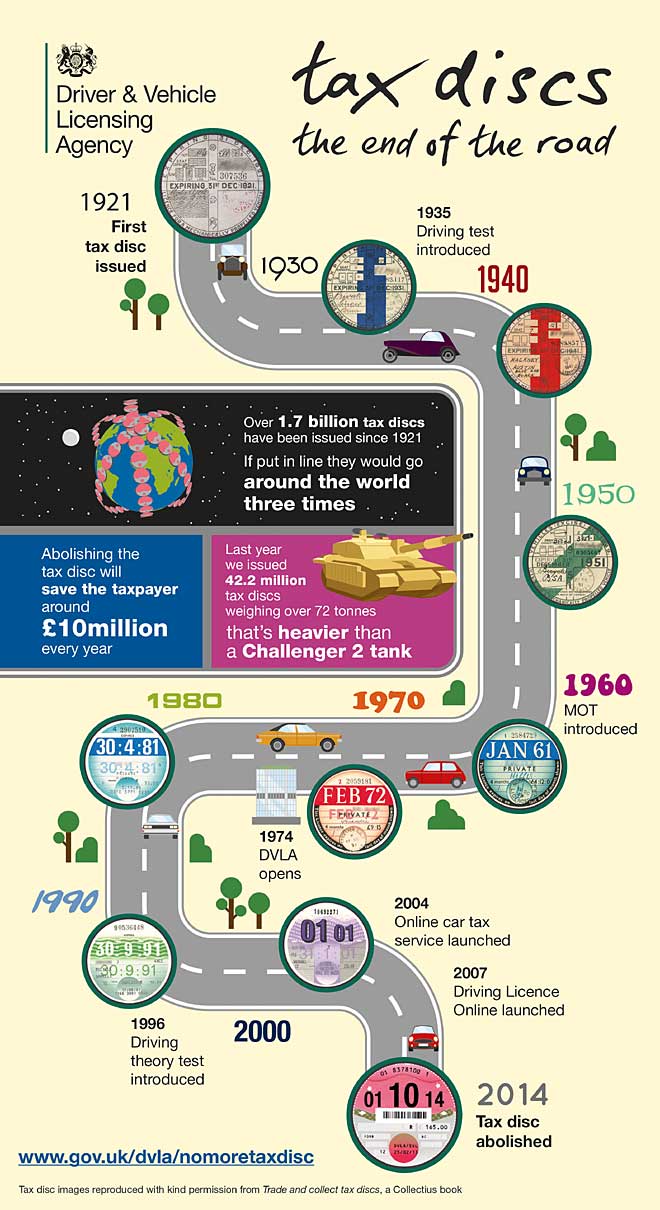 Car tax disc AA