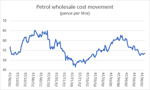 Fuel price 1