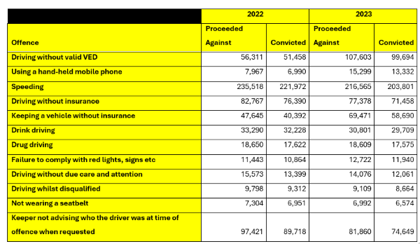 Crime stats 2023