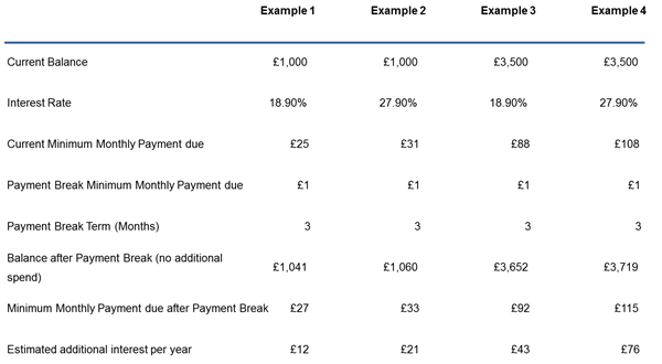 Coronavirus COVID 19 update 20200320