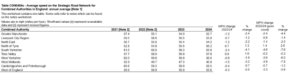 Table cgn0404c