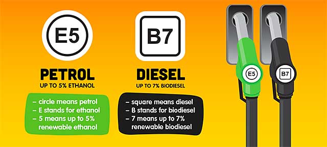 Know your fuel - new label but the same fuel