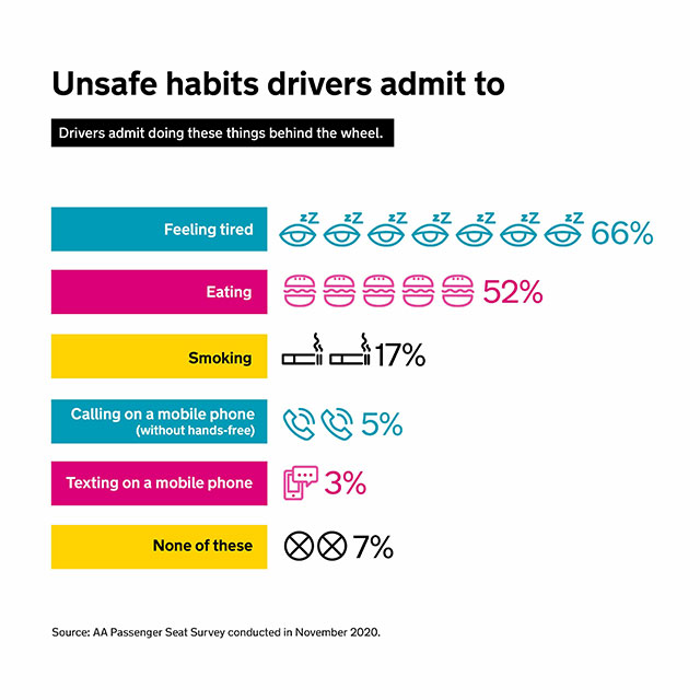 Safe driving gb unsafe driving habits infographic
