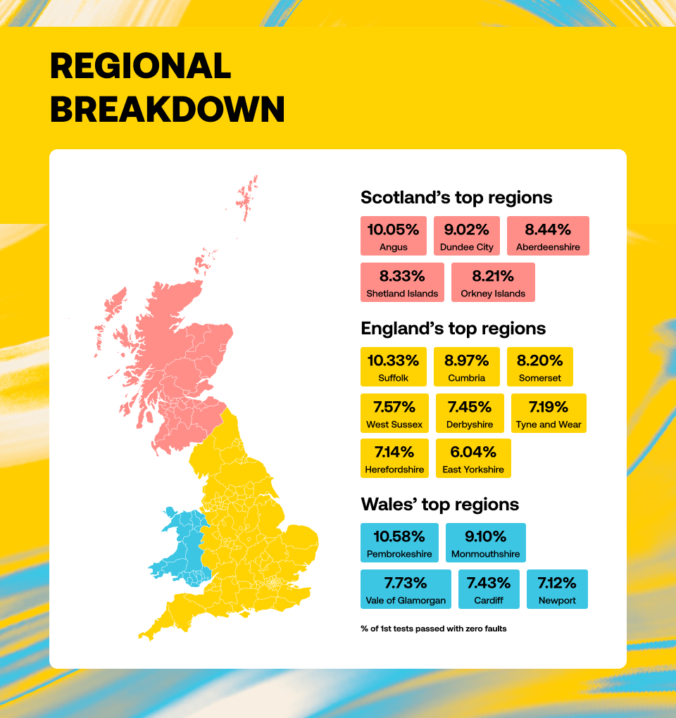 Regional breakdown map for zero-fault driving passes