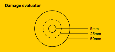 Damage evaluator graph with millimetre measurements