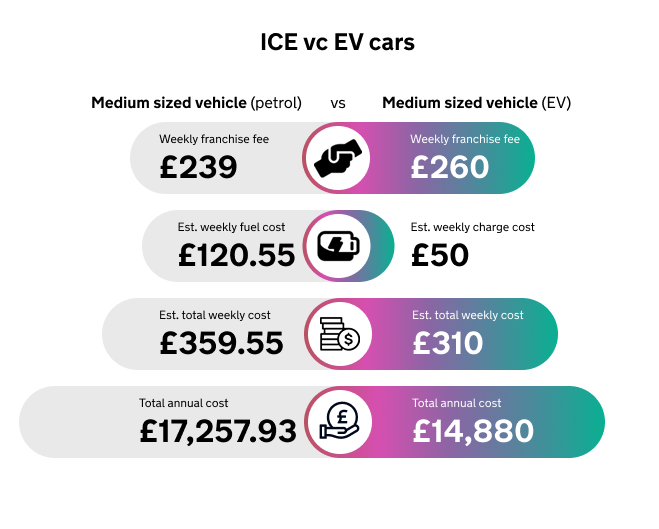 Ice vs ev cars