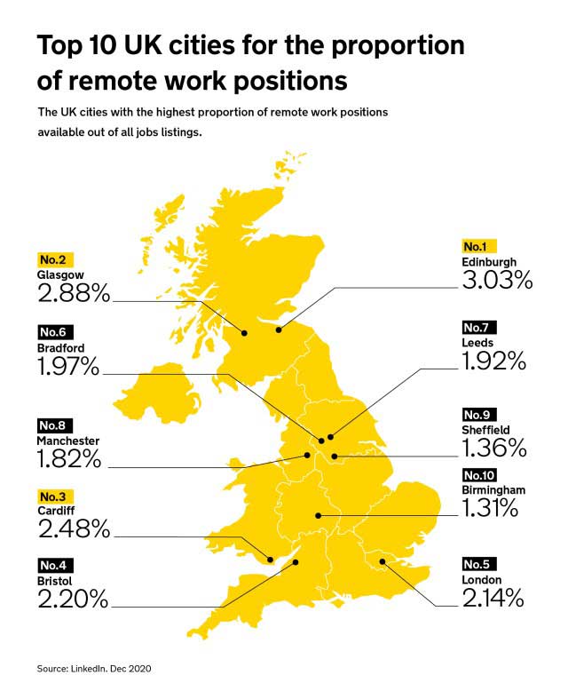 Remote working infographic - top 10 UK cities